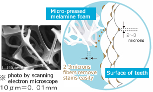 Effect of the peeling sponge