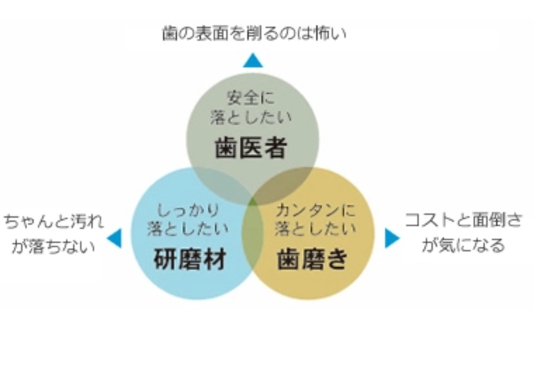 なぜ？歯のピーリングスポンジが選ばれるのか